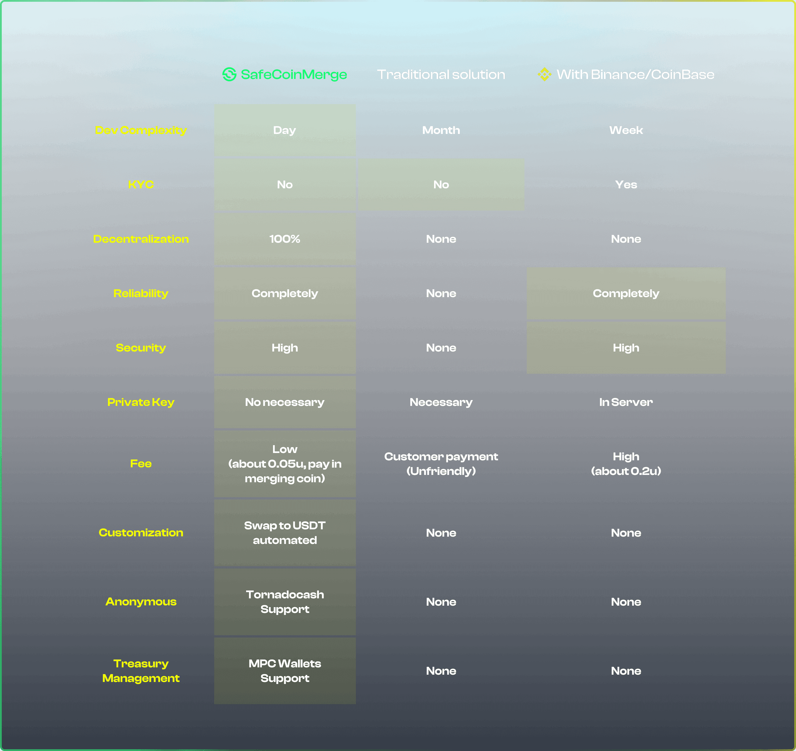 Comparison