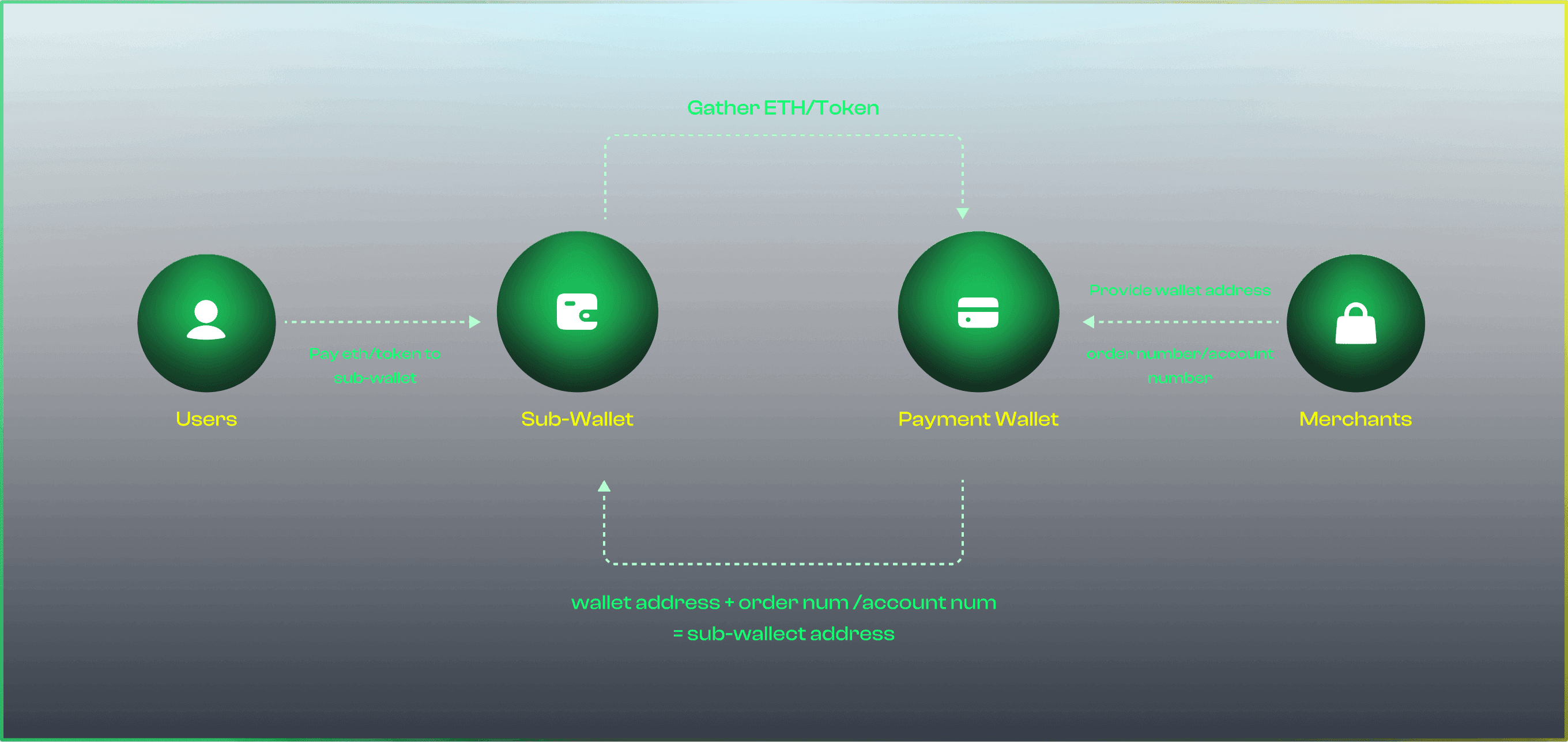 What is CoinMerge